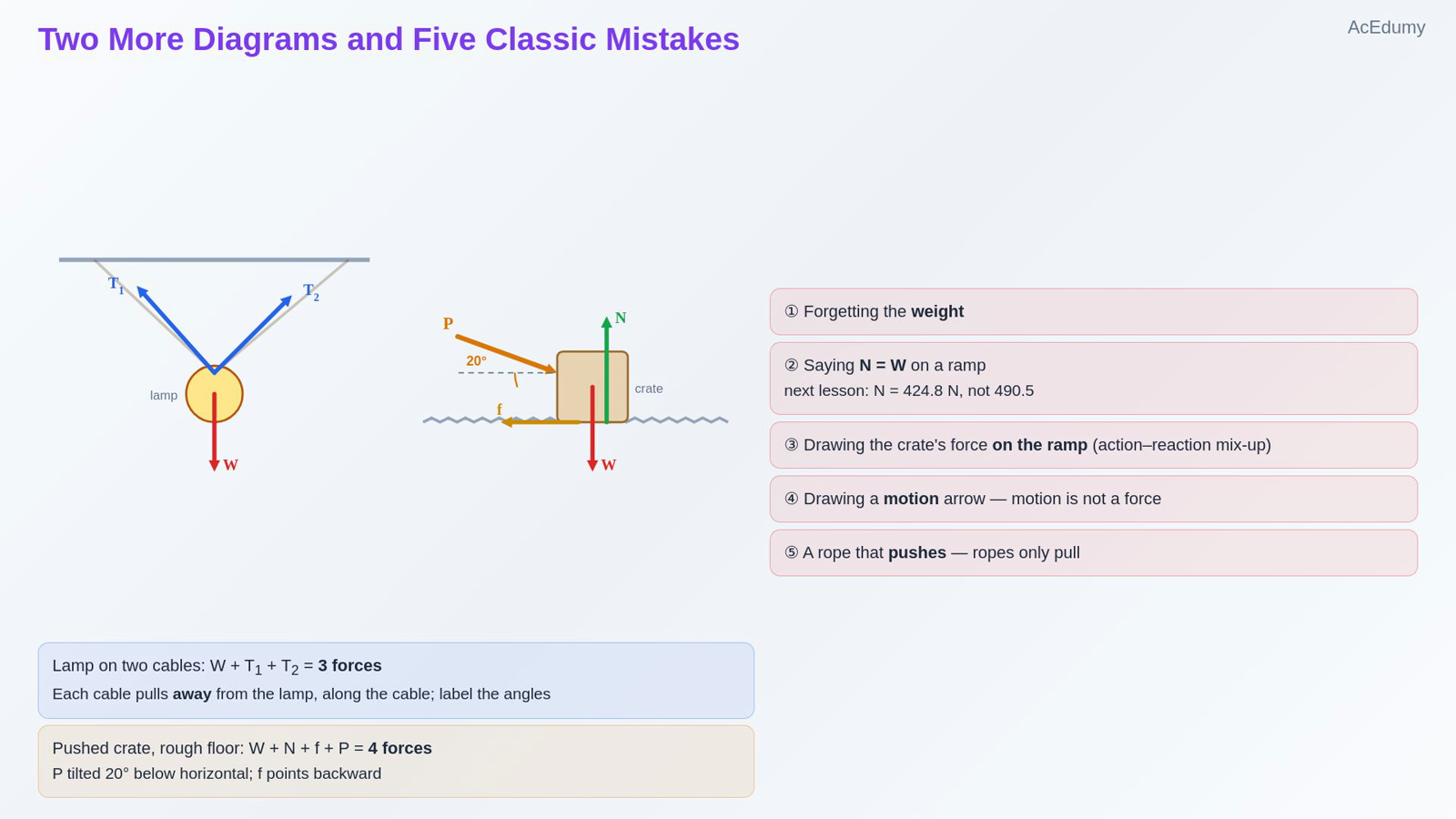 Two More Diagrams and Five Classic Mistakes