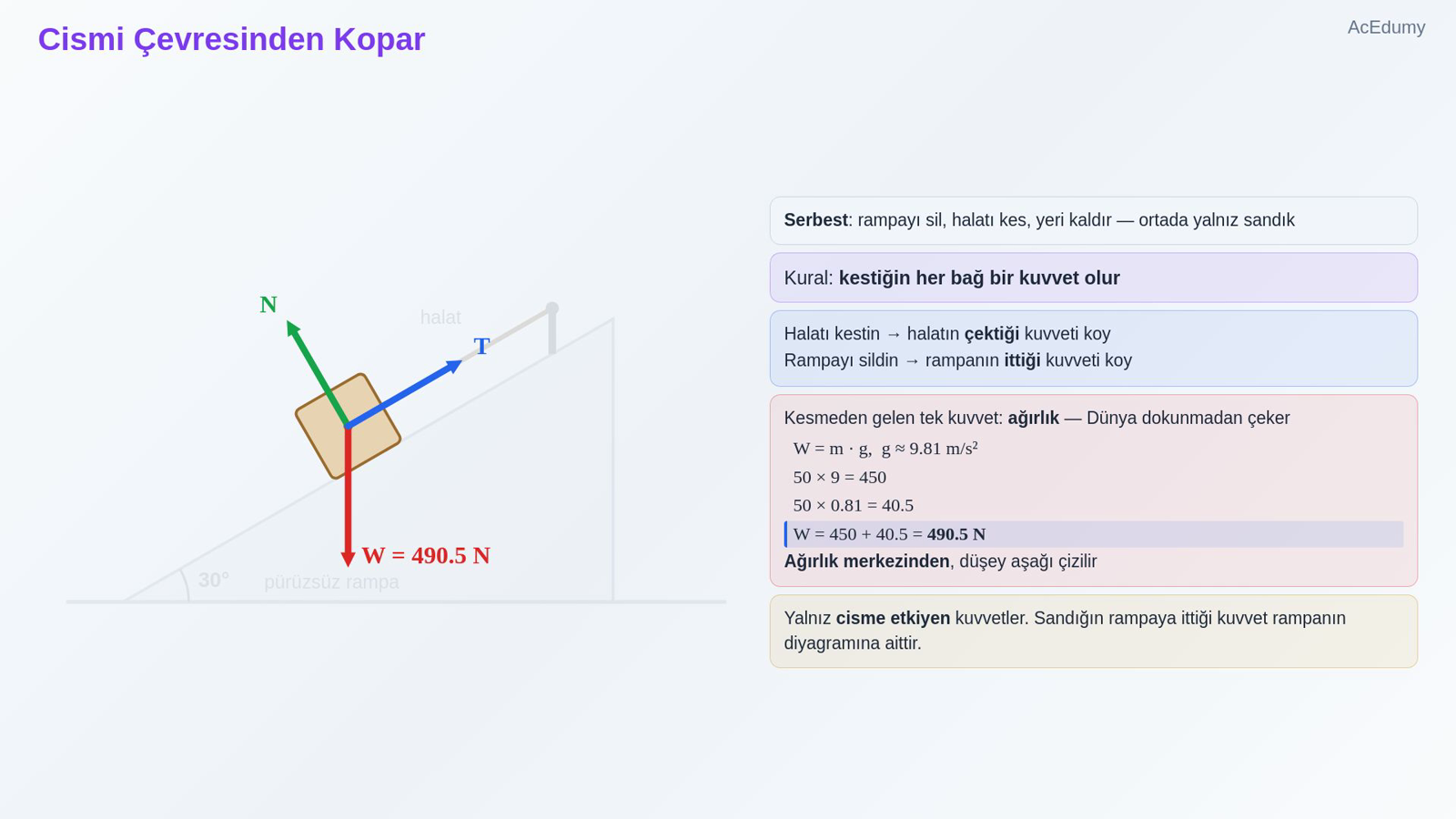 Cismi Çevresinden Kopar