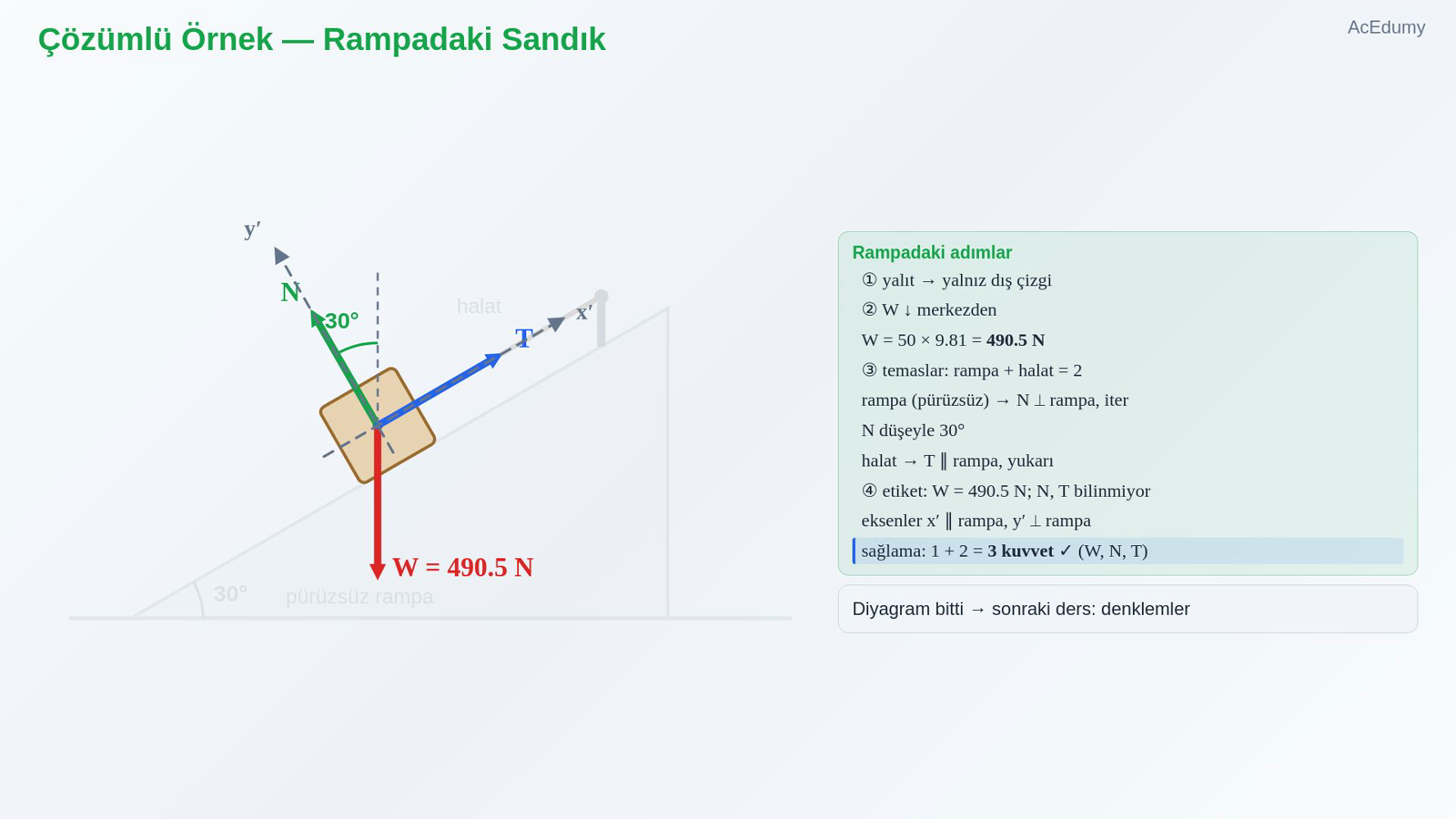 Çözümlü Örnek — Rampadaki Sandık