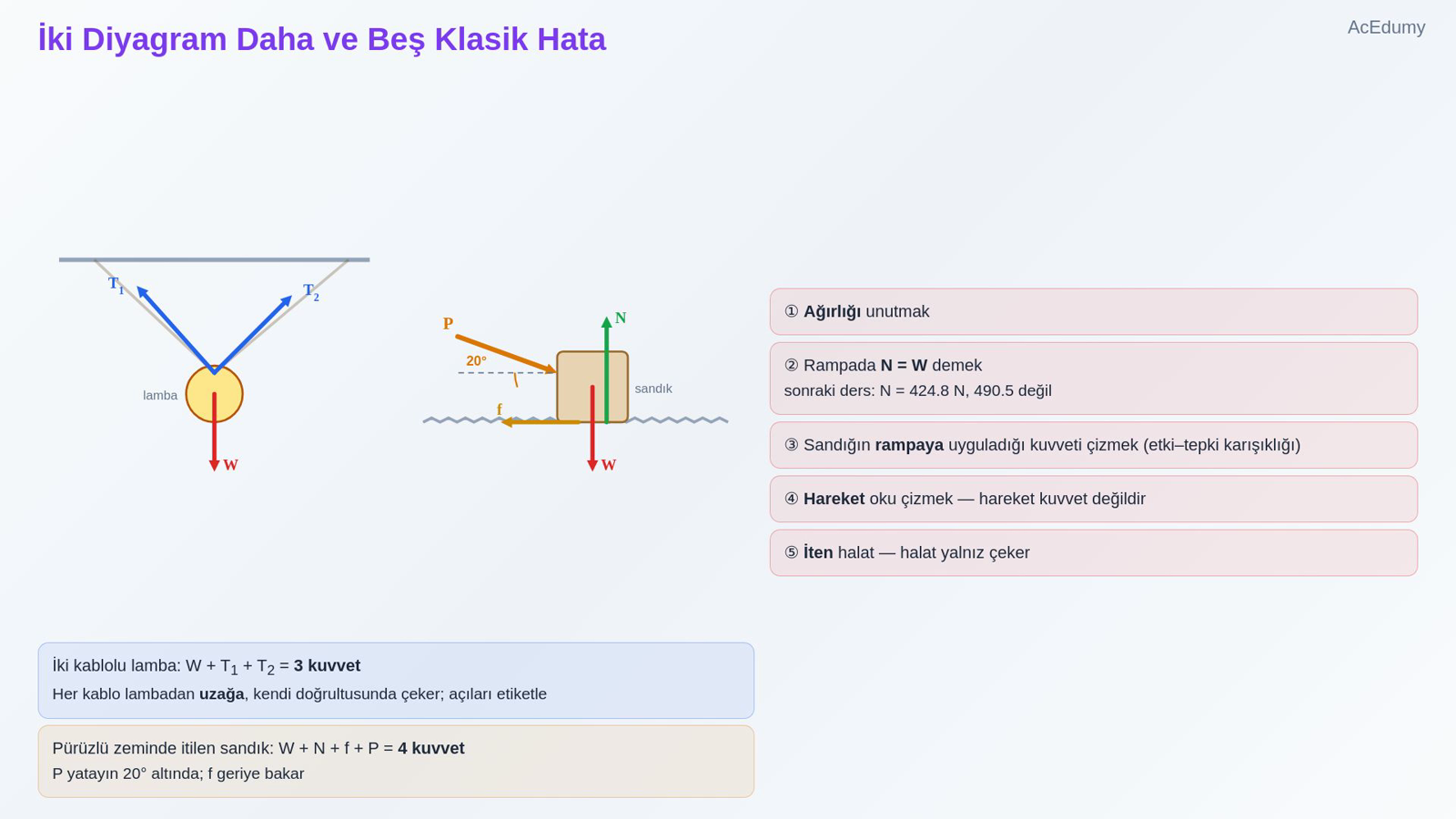 İki Diyagram Daha ve Beş Klasik Hata