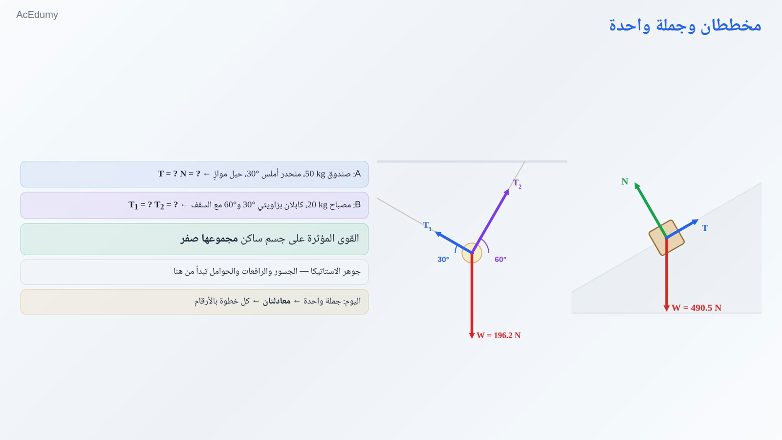 مخططان وجملة واحدة