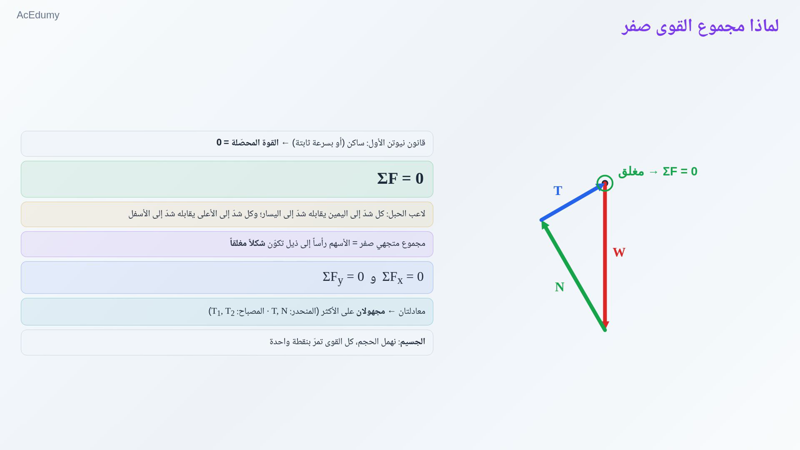 لماذا مجموع القوى صفر