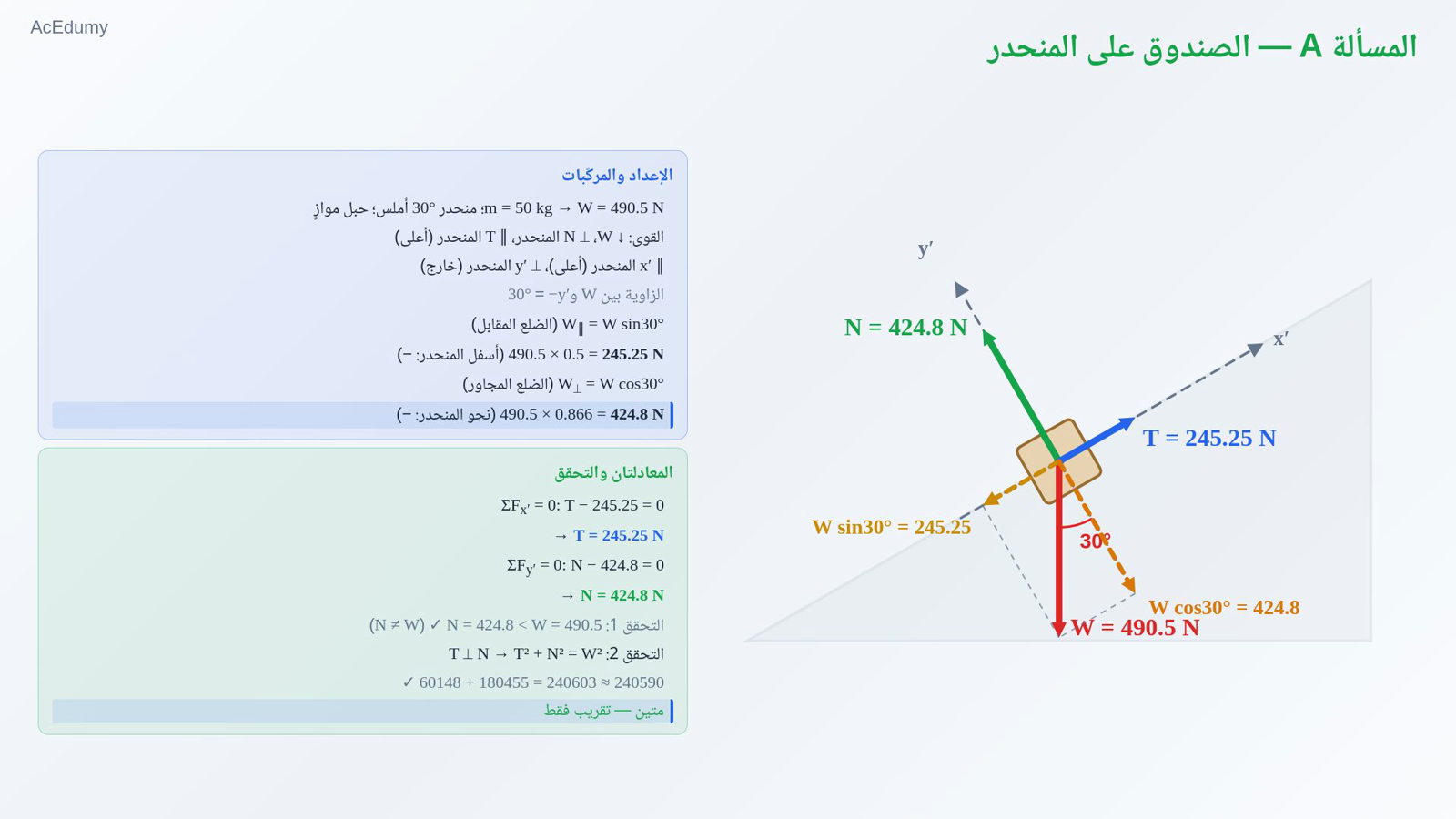 المسألة A — الصندوق على المنحدر