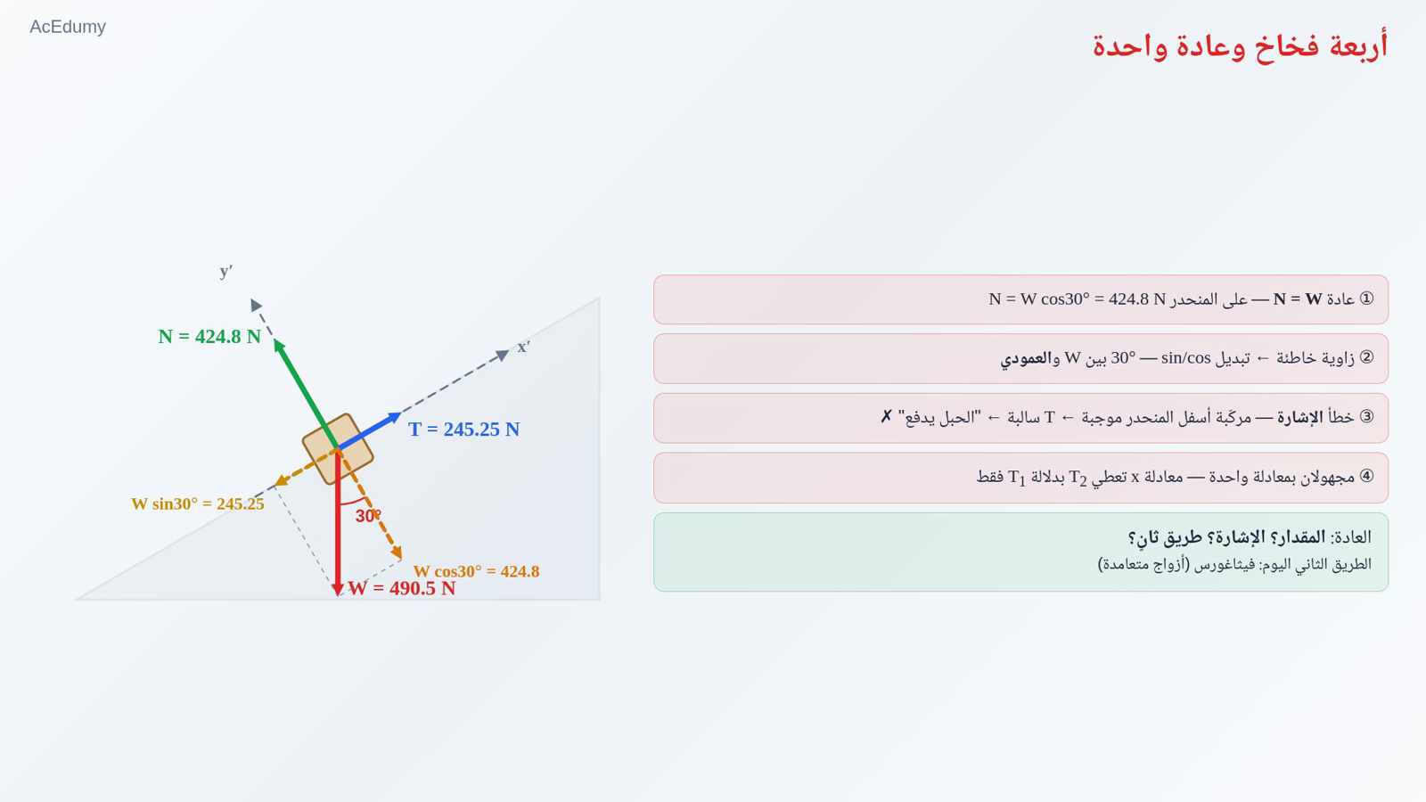 أربعة فخاخ وعادة واحدة
