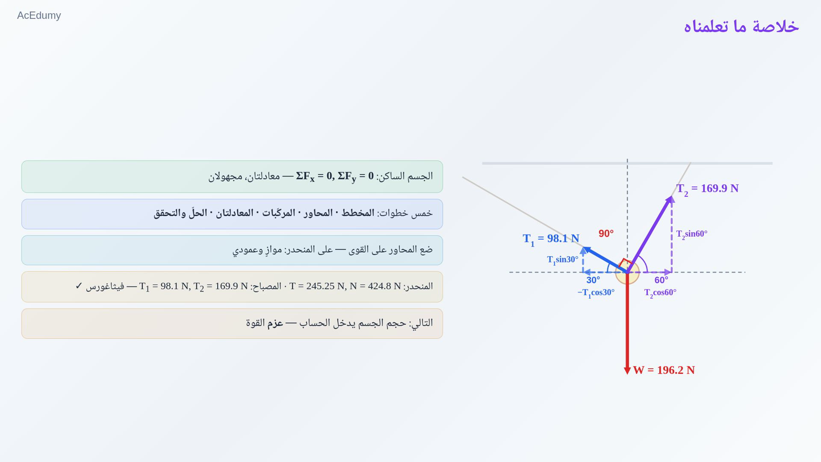 خلاصة ما تعلمناه