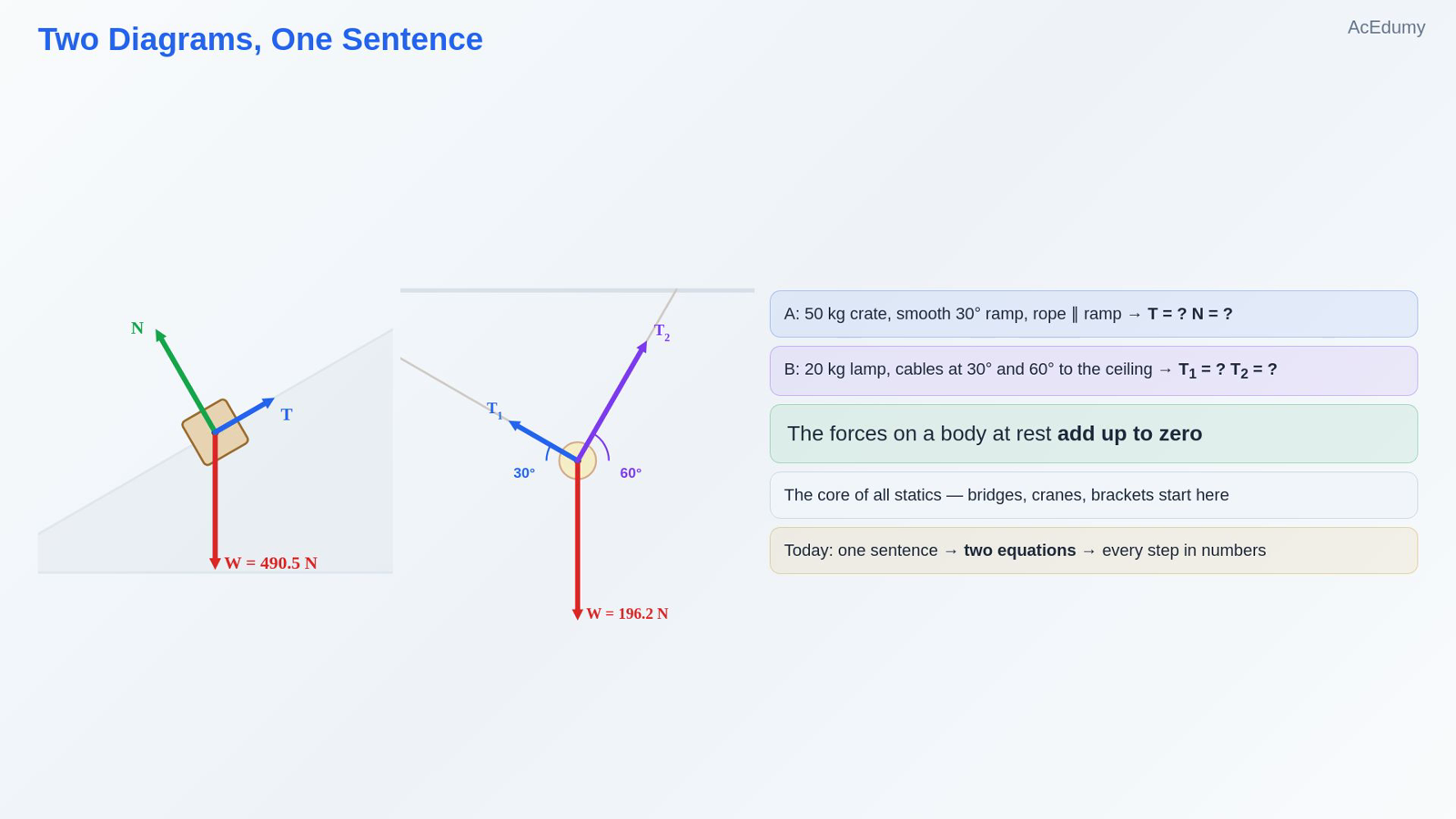 Two Diagrams, One Sentence