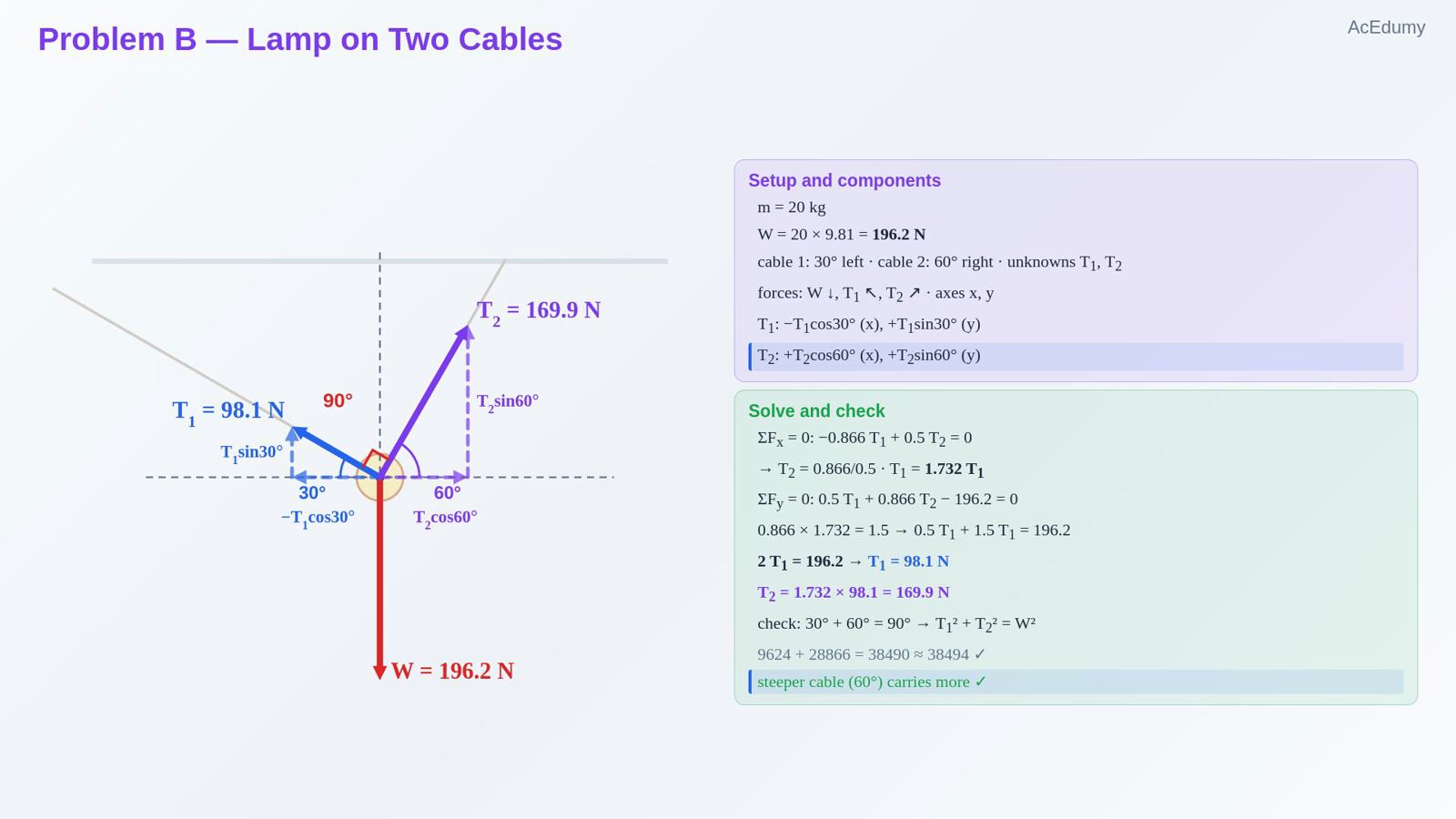 Problem B — Lamp on Two Cables