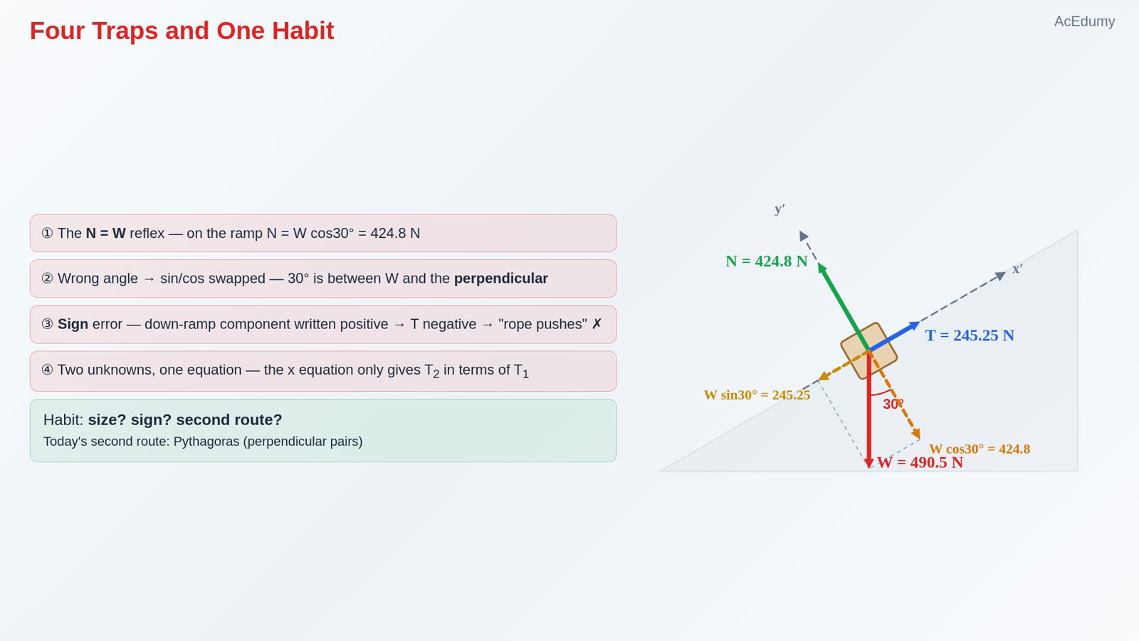 Four Traps and One Habit