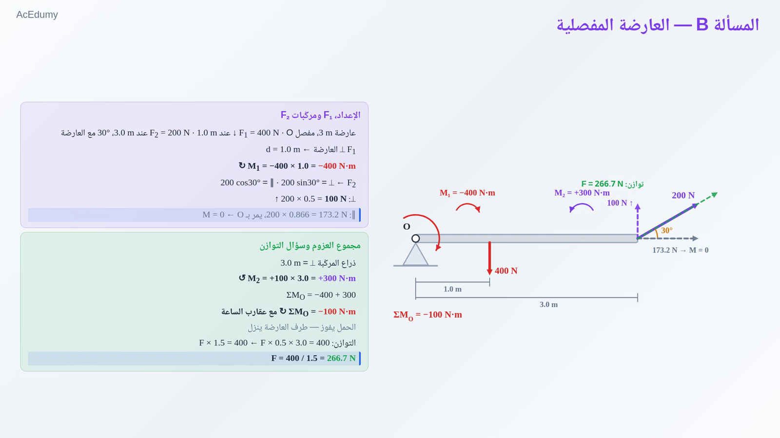 المسألة B — العارضة المفصلية