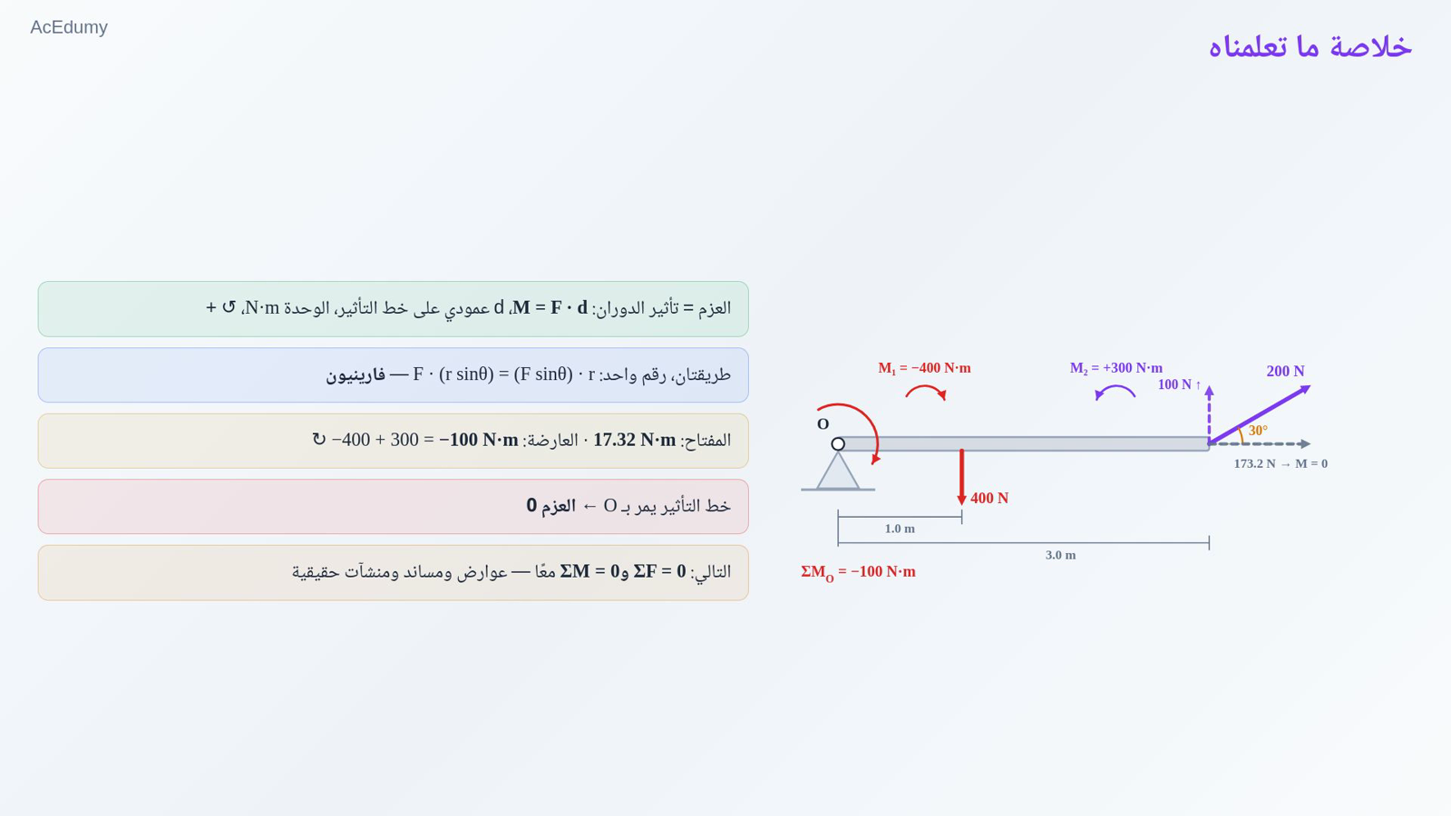 خلاصة ما تعلمناه