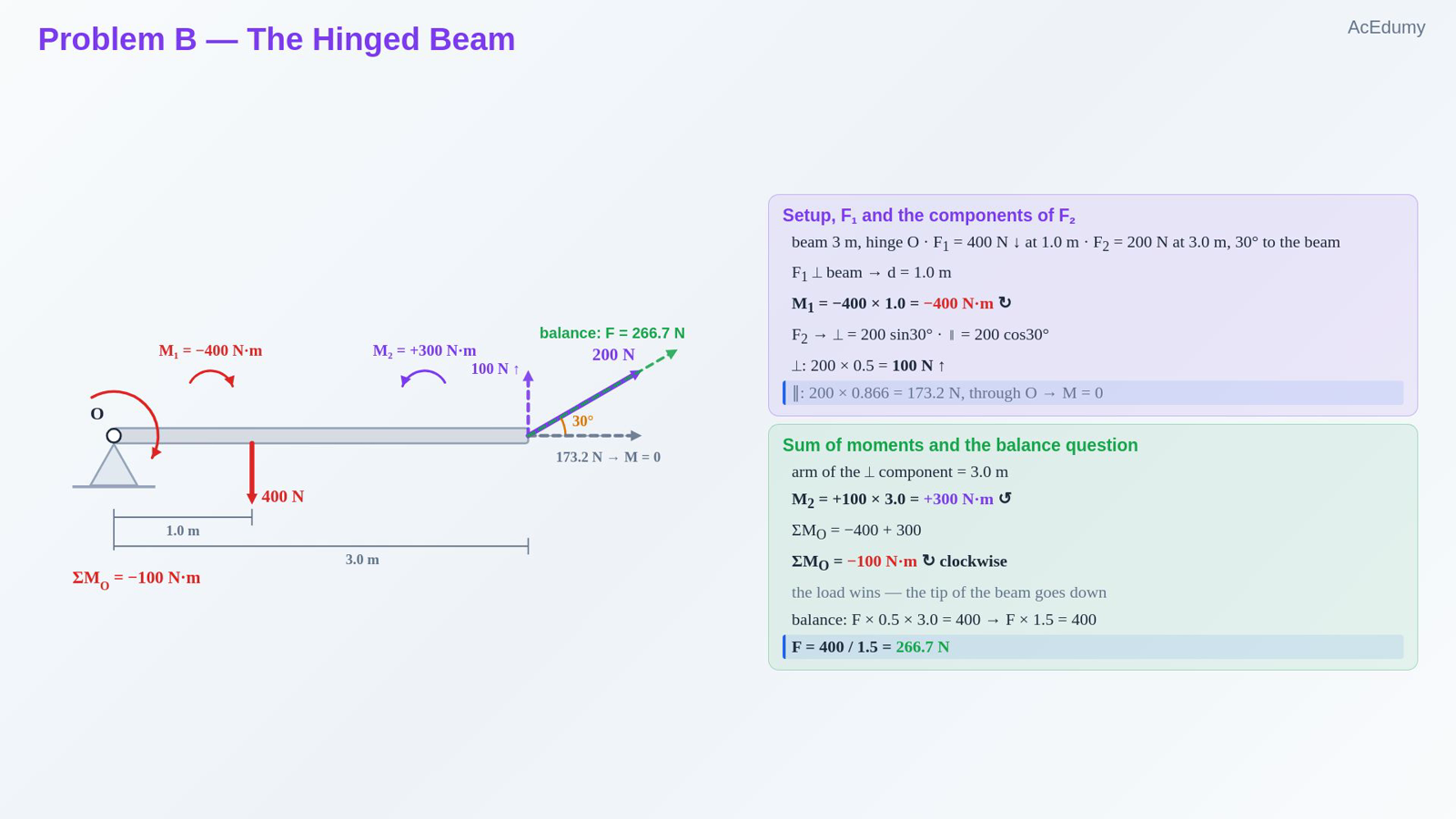 Problem B — The Hinged Beam