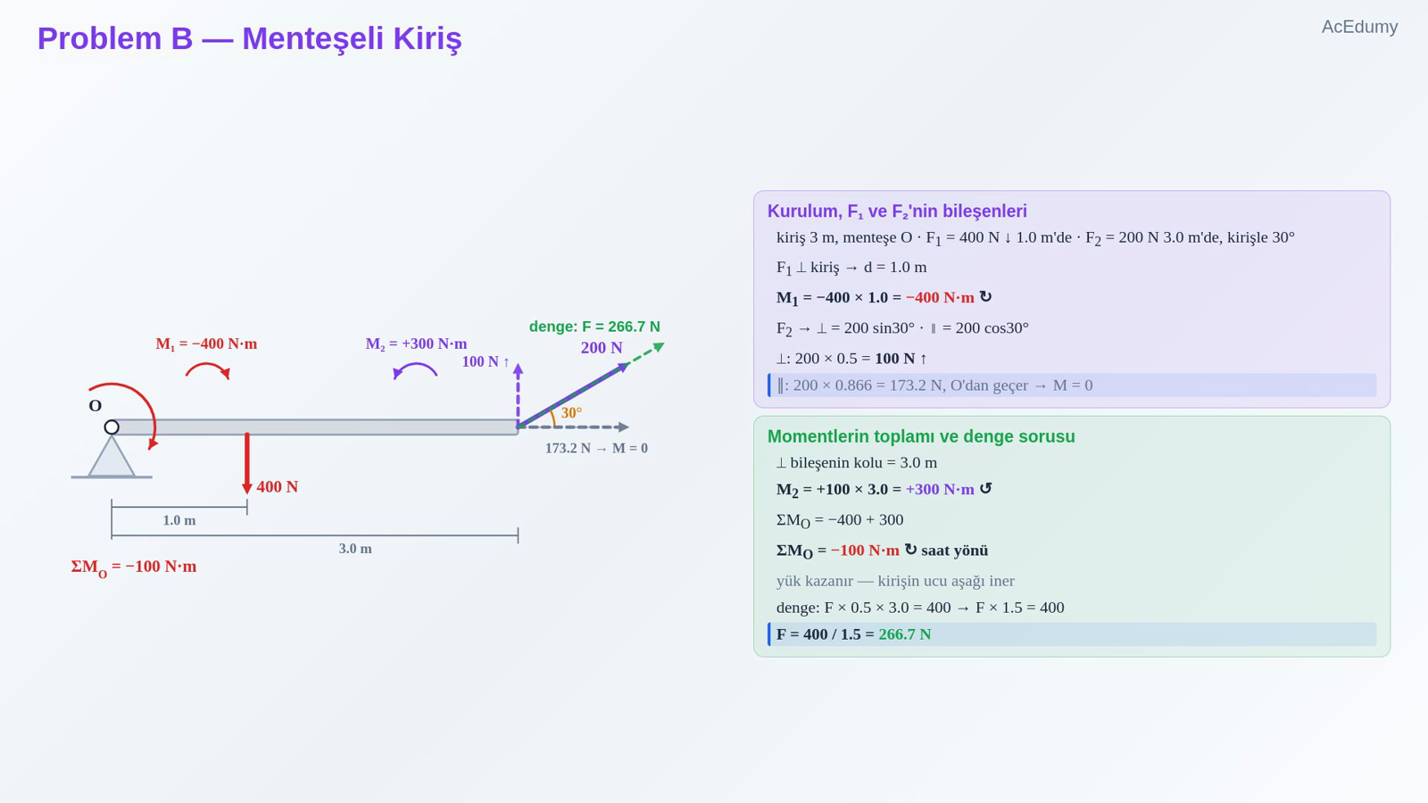 Problem B — Menteşeli Kiriş