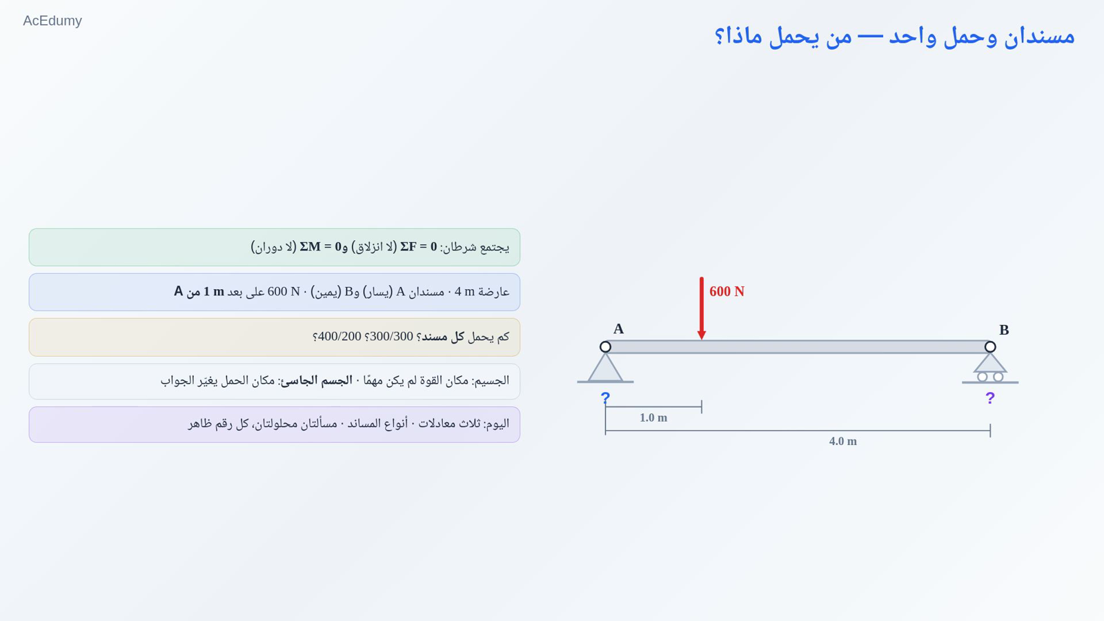 مسندان وحمل واحد — من يحمل ماذا؟