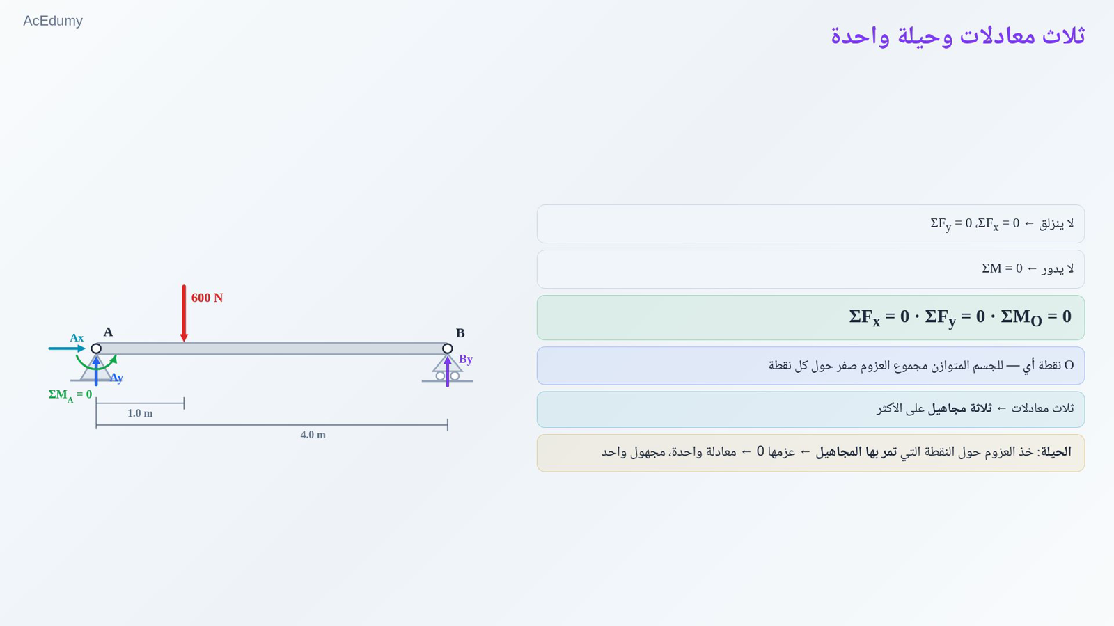 ثلاث معادلات وحيلة واحدة