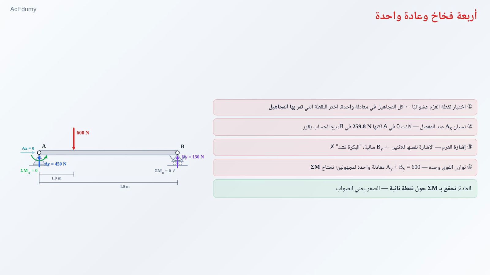 أربعة فخاخ وعادة واحدة