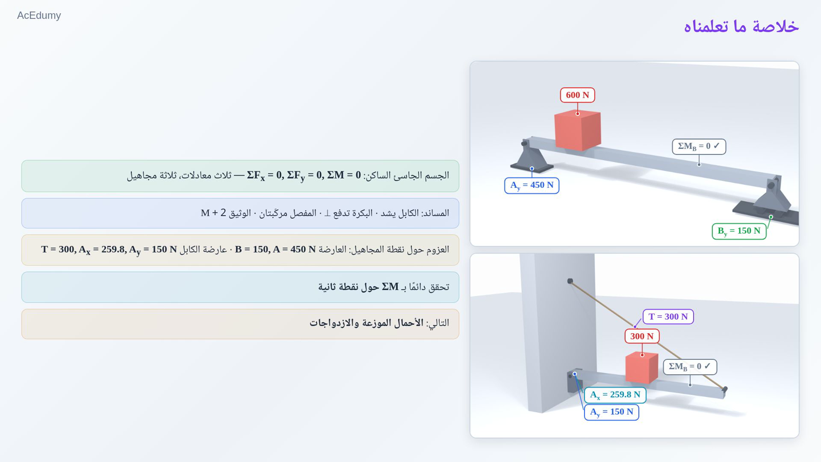 خلاصة ما تعلمناه