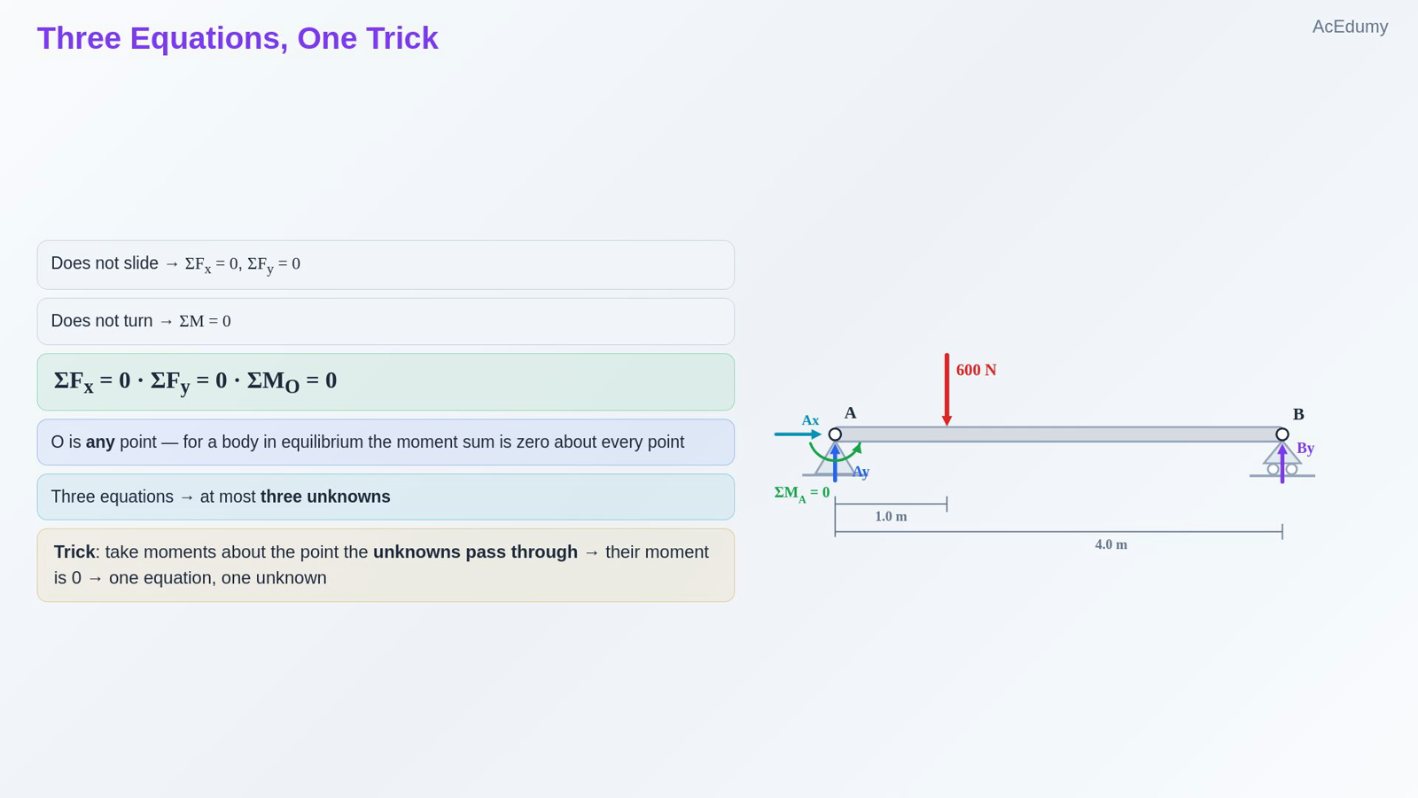 Three Equations, One Trick