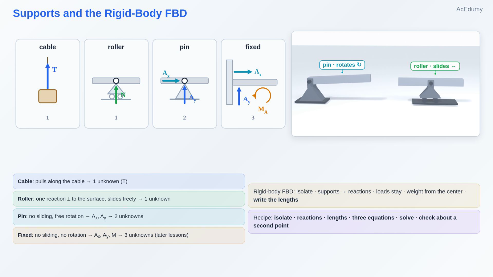 Supports and the Rigid-Body FBD