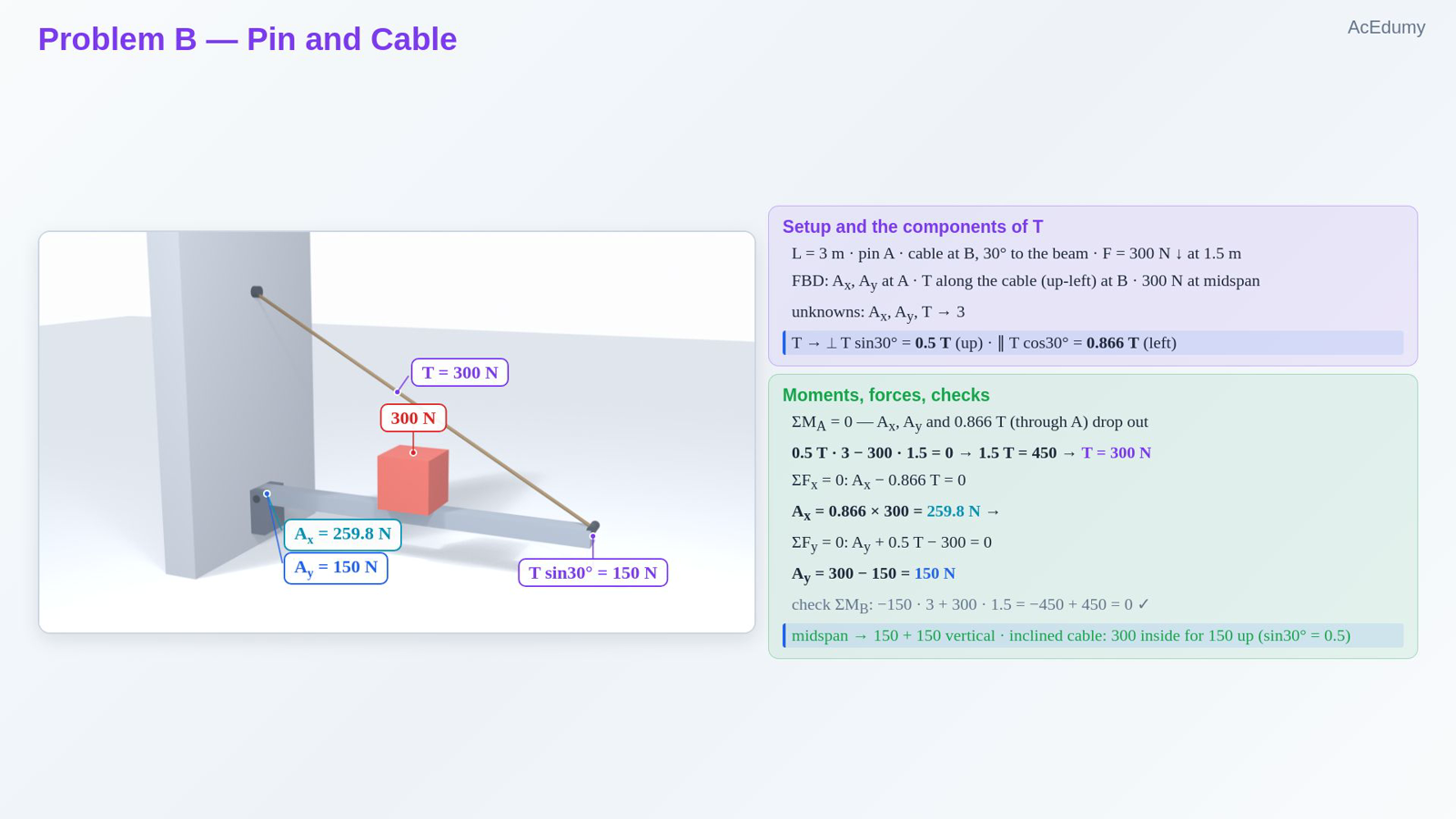 Problem B — Pin and Cable