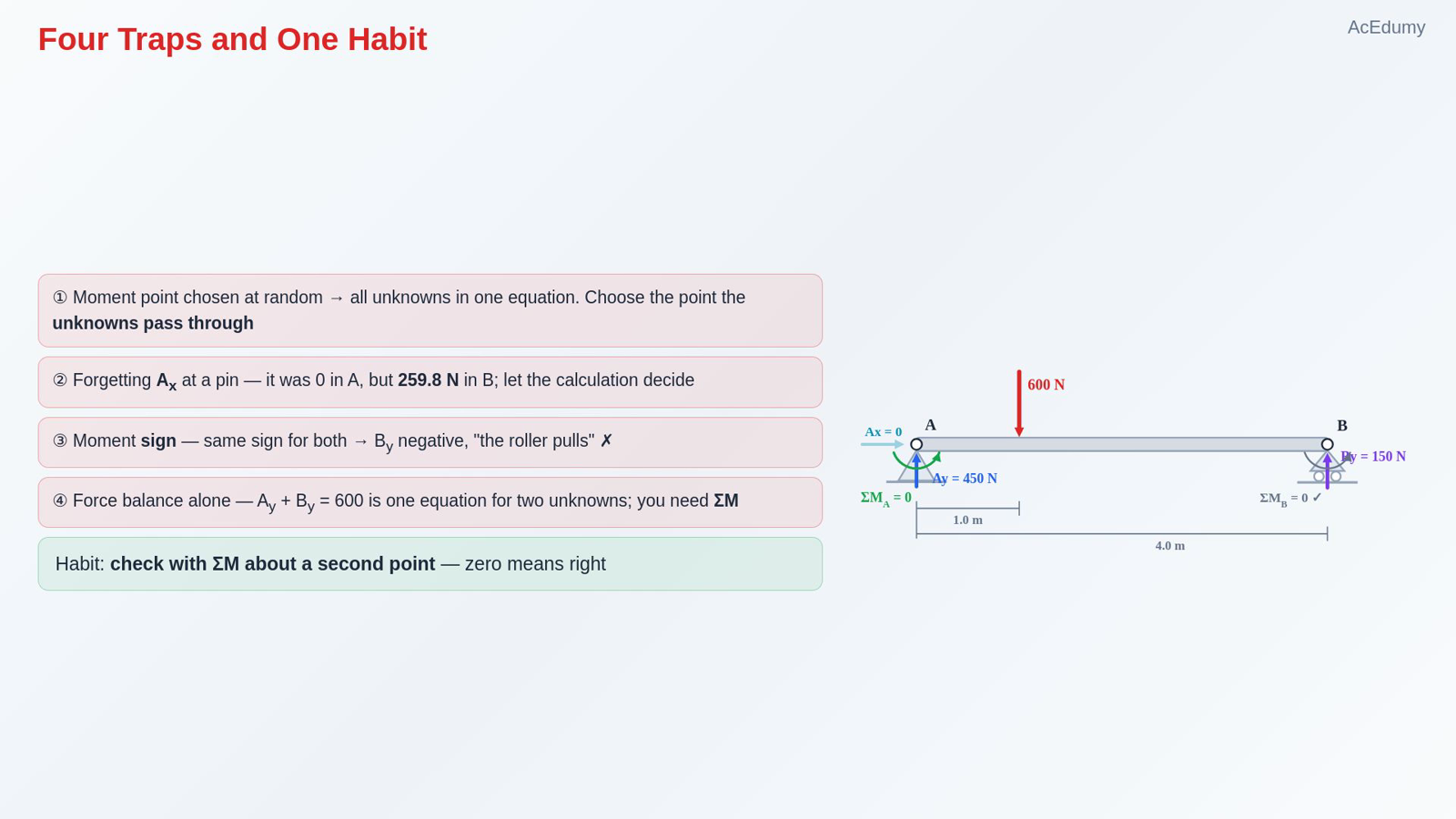 Four Traps and One Habit