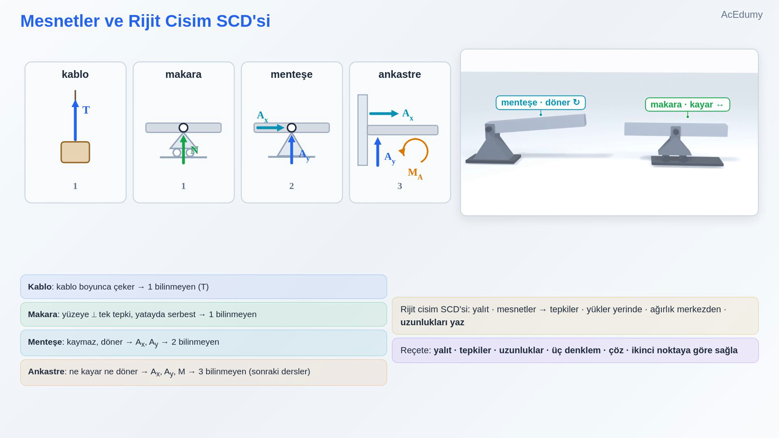 Mesnetler ve Rijit Cisim SCD'si