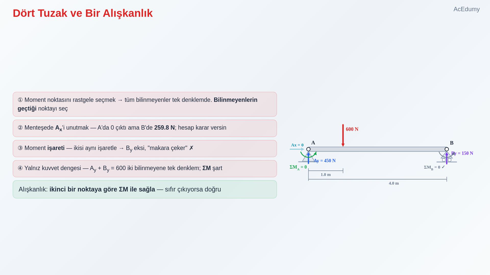 Dört Tuzak ve Bir Alışkanlık
