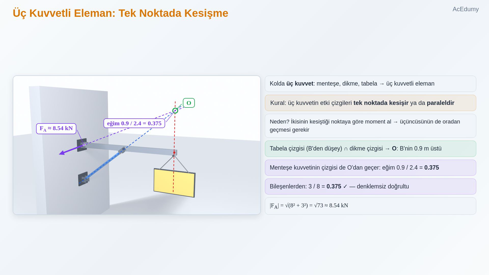 Üç Kuvvetli Eleman: Tek Noktada Kesişme