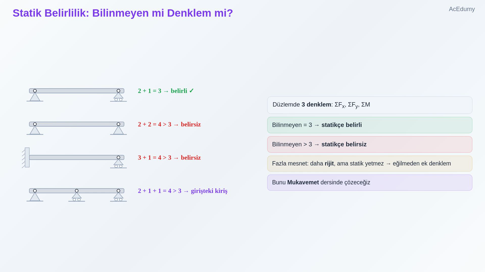 Statik Belirlilik: Bilinmeyen mi Denklem mi?