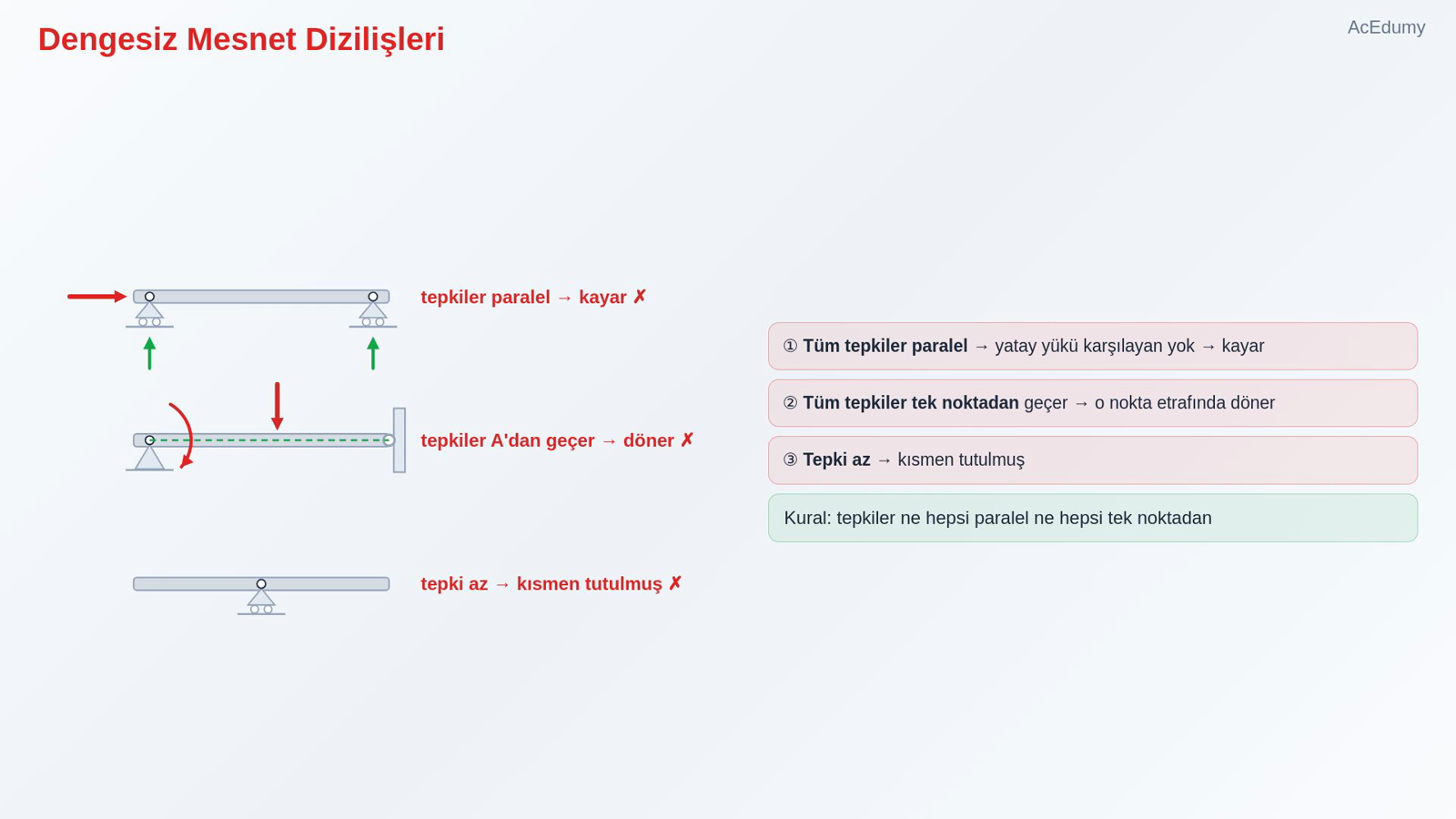 Dengesiz Mesnet Dizilişleri