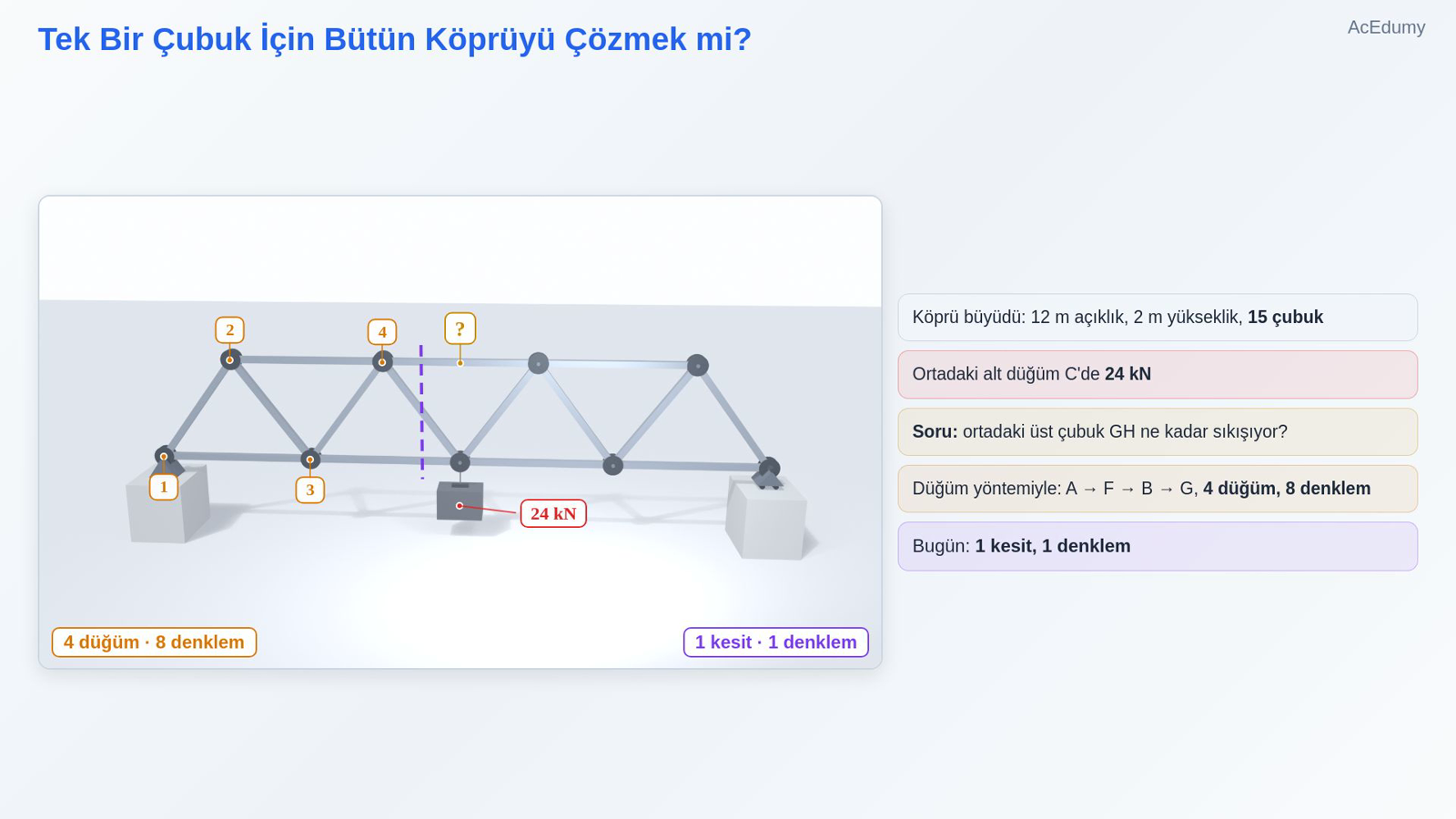 Tek Bir Çubuk İçin Bütün Köprüyü Çözmek mi?