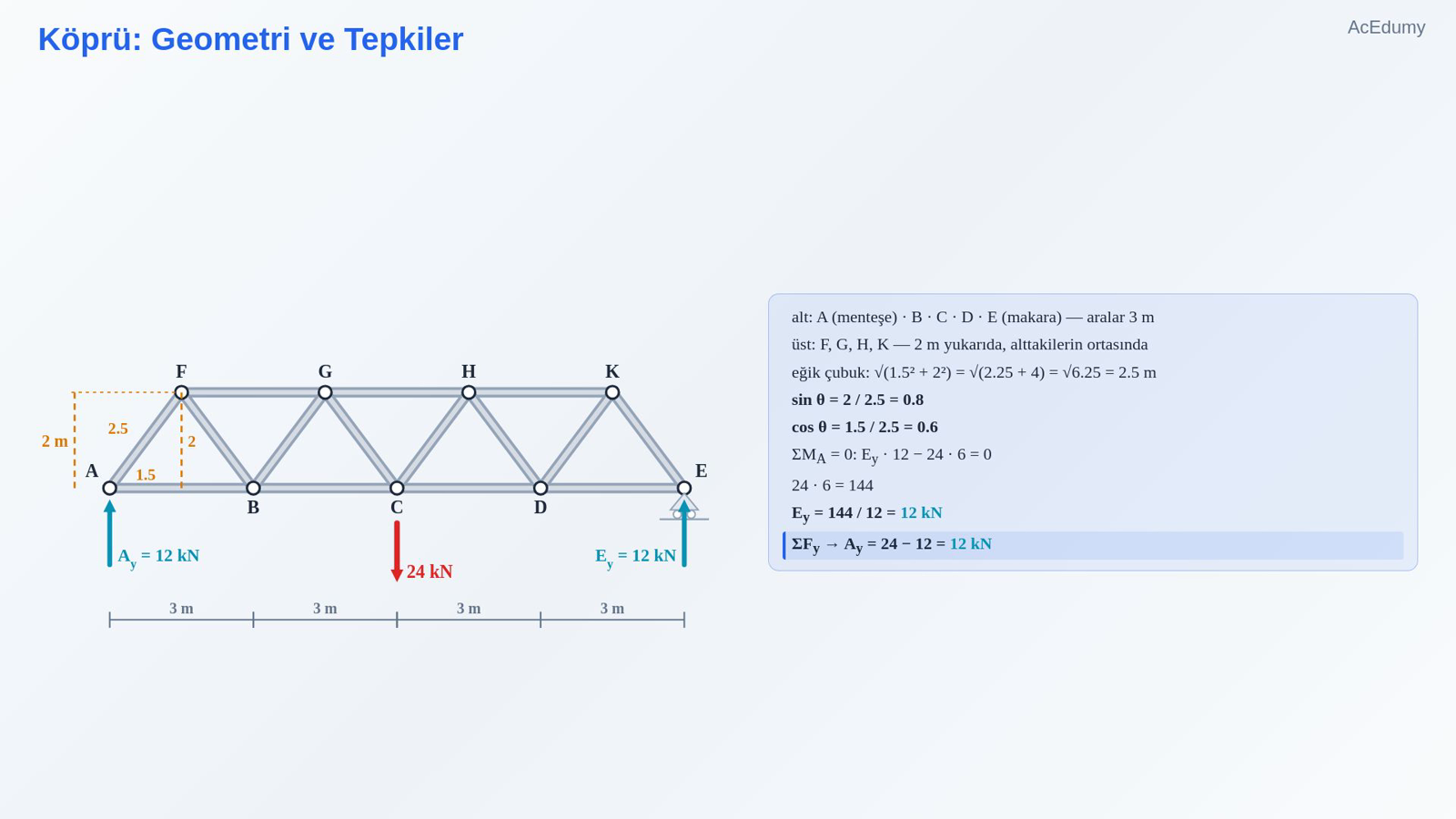 Köprü: Geometri ve Tepkiler