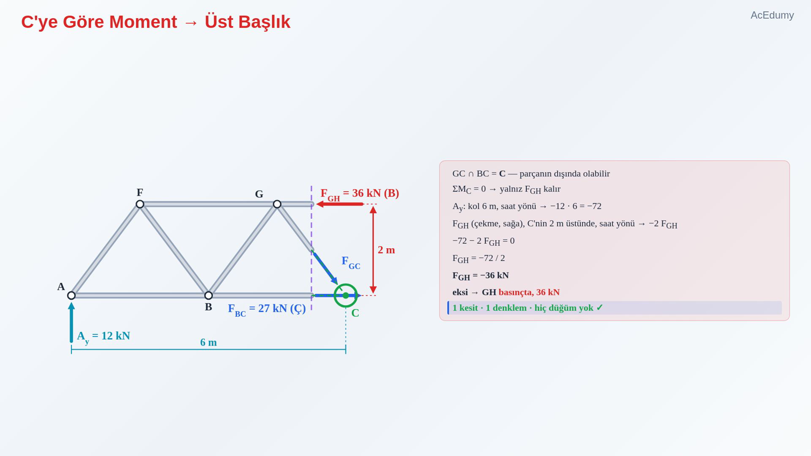 C'ye Göre Moment → Üst Başlık
