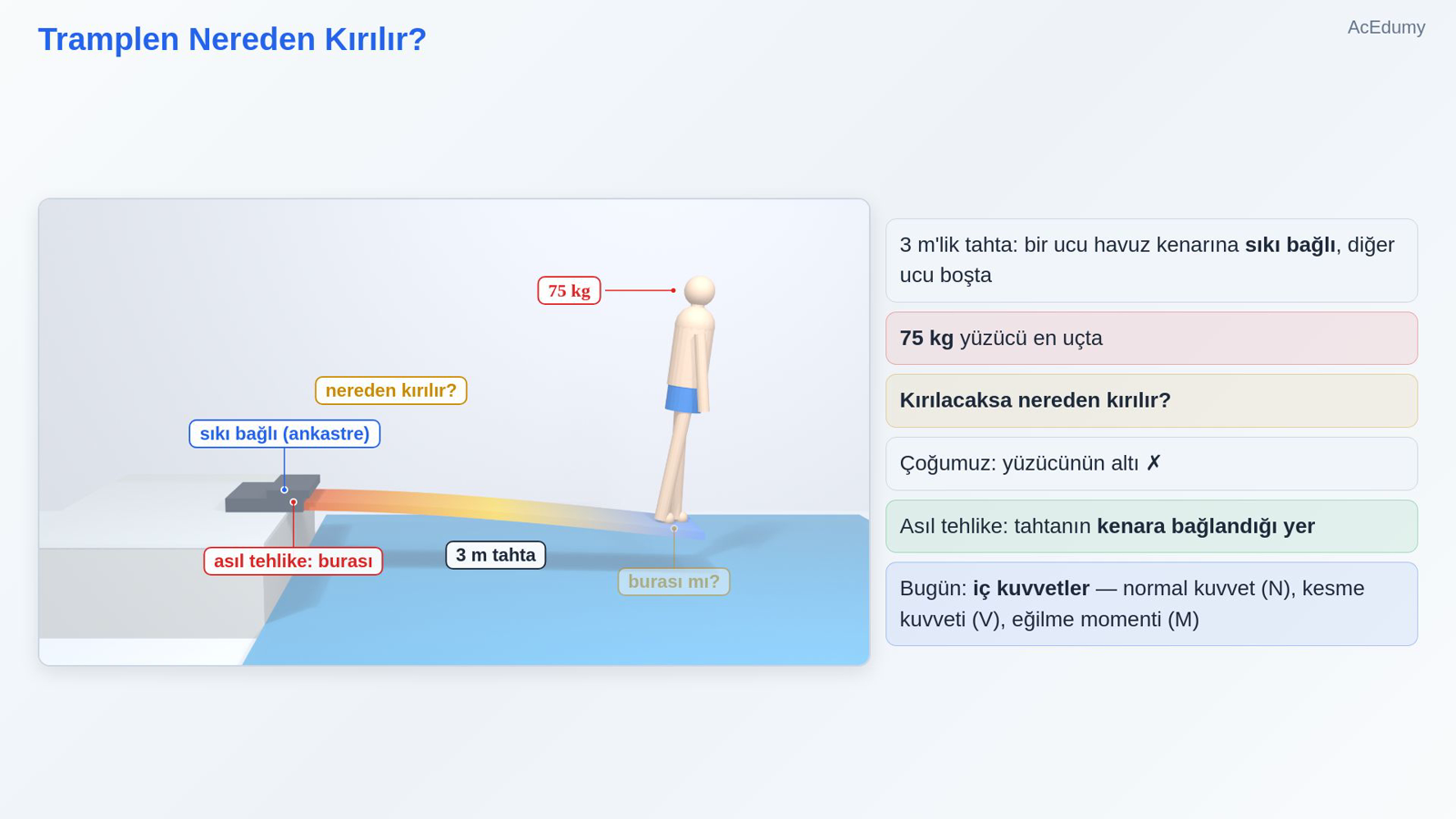 Tramplen Nereden Kırılır?