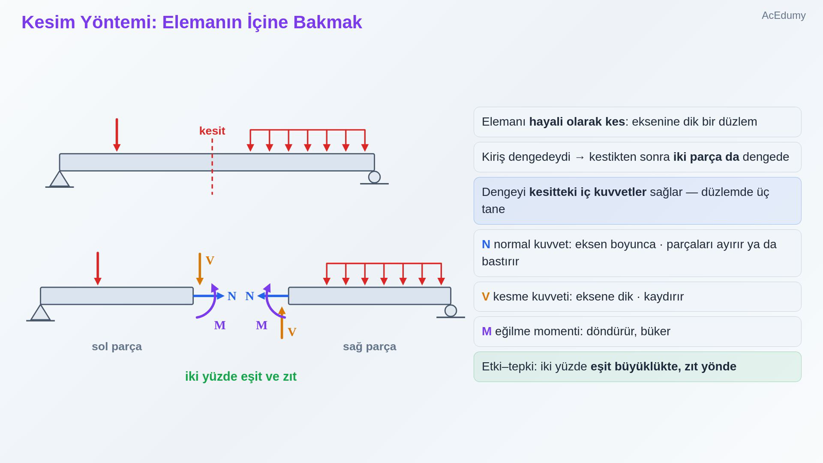 Kesim Yöntemi: Elemanın İçine Bakmak
