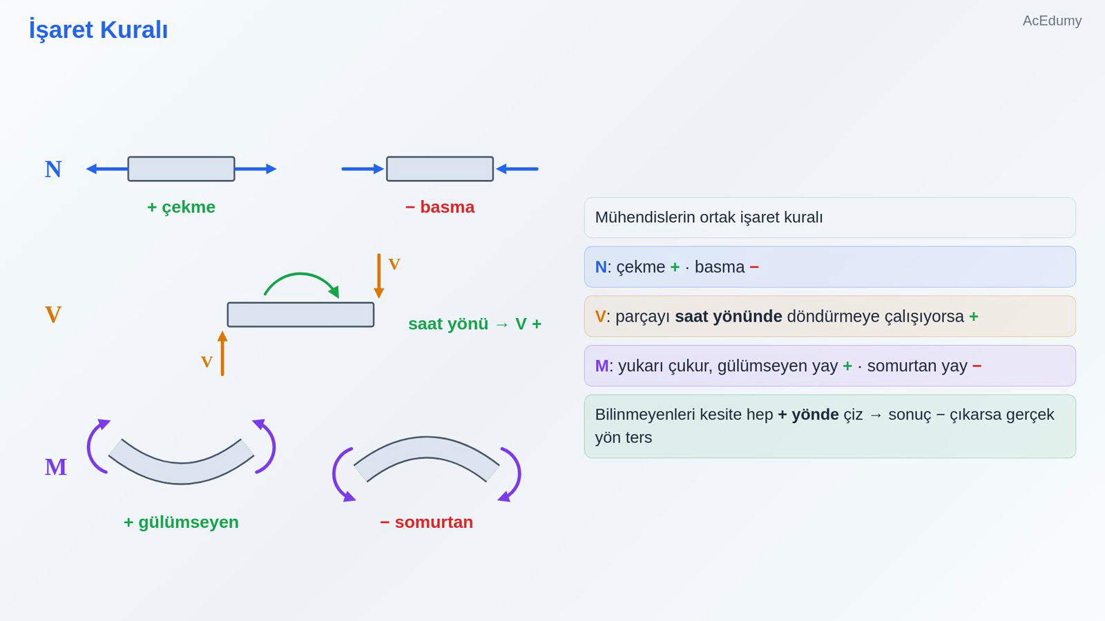 İşaret Kuralı