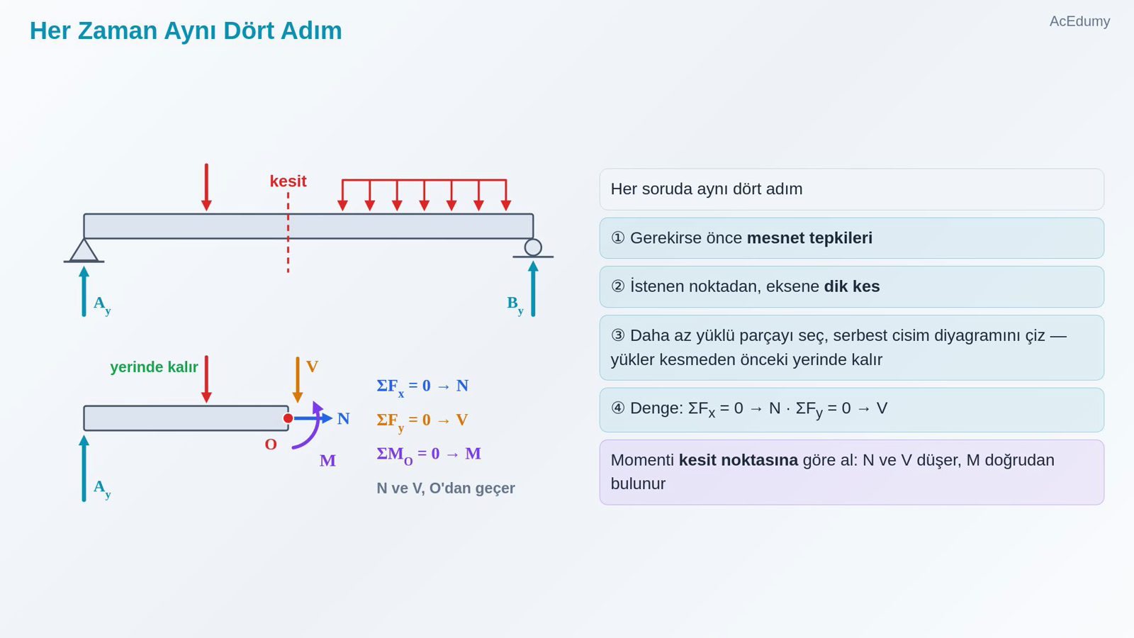 Her Zaman Aynı Dört Adım