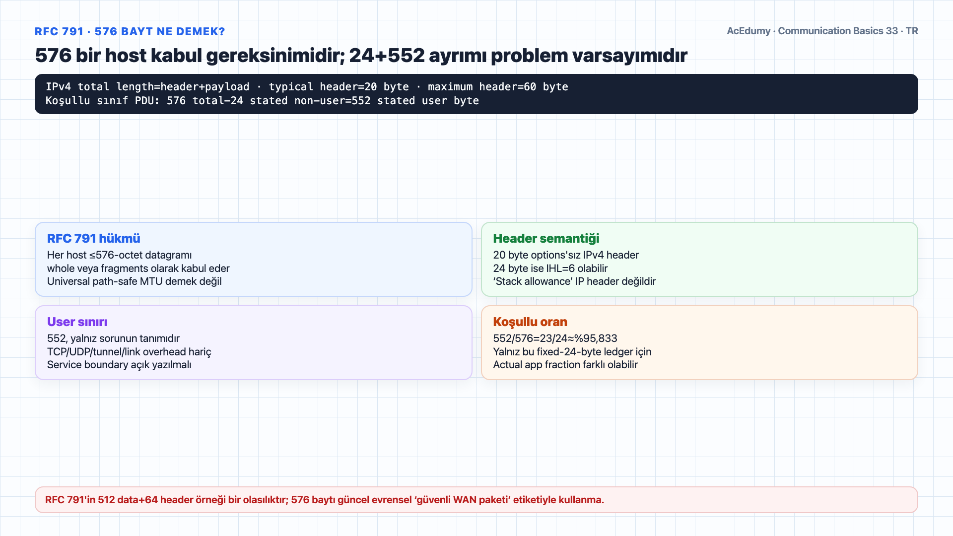STM-1 9×270 frame, 9×260 C-4 container, RFC 791 576-byte kabul kuralı, continuous POS/PPP boundary mapping ve 143,52-Mbit/s koşullu üst sınırı gösteren Türkçe çözüm karesi.