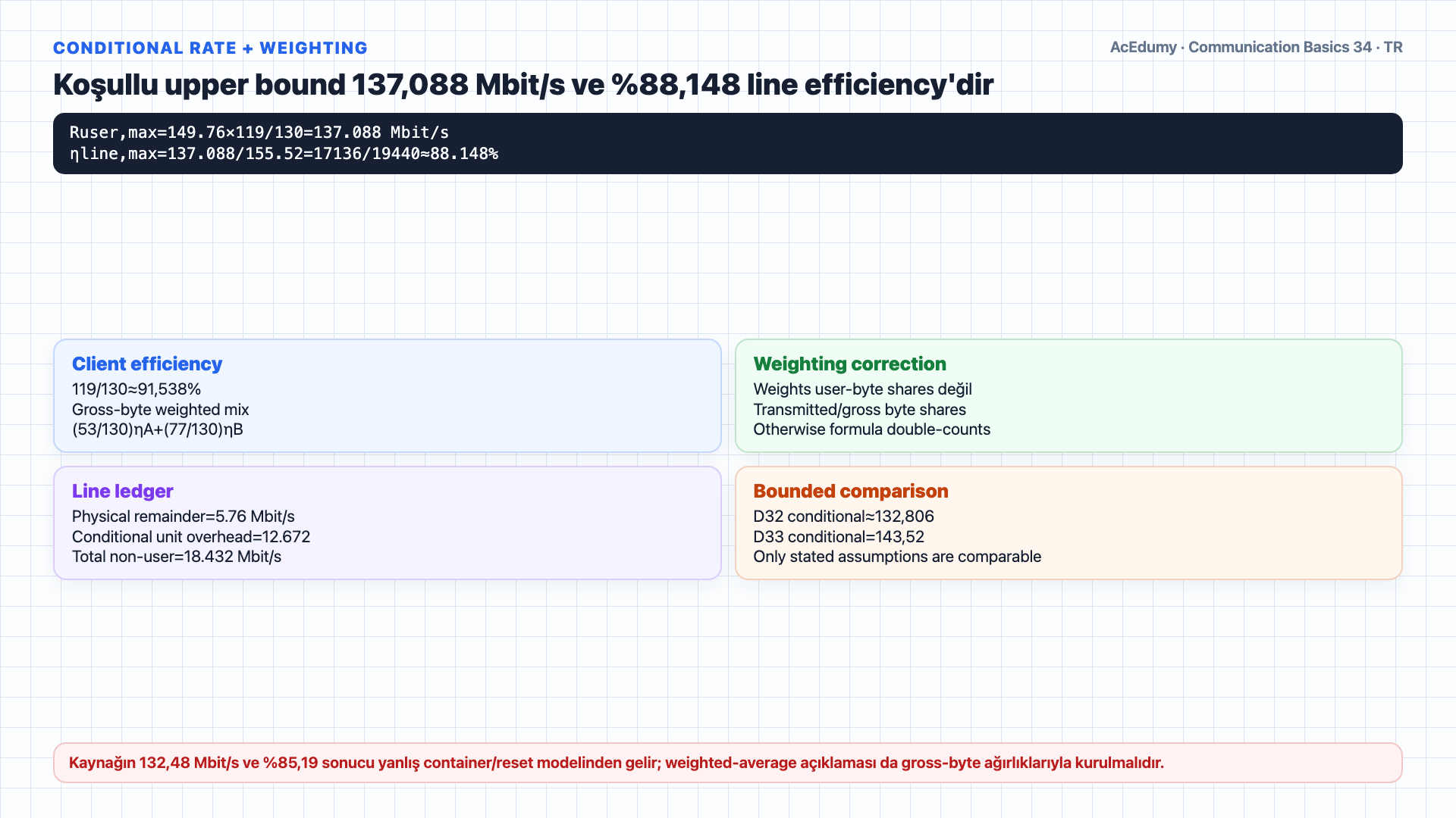 STM-1/C-4 içinde 53-byte ATM hücresi ile 77-byte varsayımsal birimin continuous alternating mapping'ini ve 137,088-Mbit/s koşullu üst sınırı gösteren Türkçe çözüm karesi.