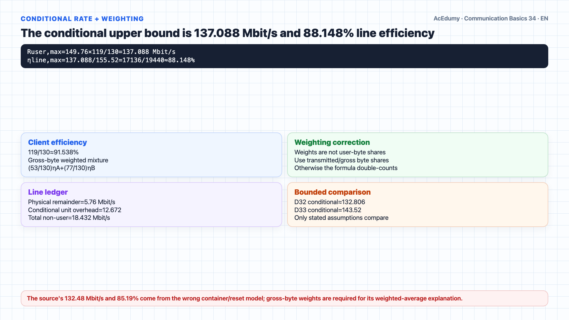 English worked frame showing continuous alternating mapping of a 53-byte ATM cell and hypothetical 77-byte unit in STM-1/C-4 with a conditional 137.088-Mbit/s upper bound.