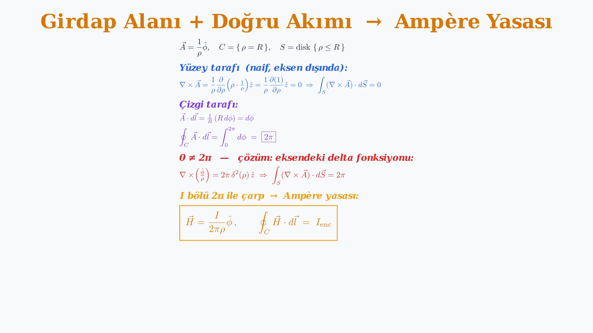 Stokes teoremi, birim kare dolanımı ve tekil girdap alanından Ampère yasasına geçişi gösteren ders karesi.