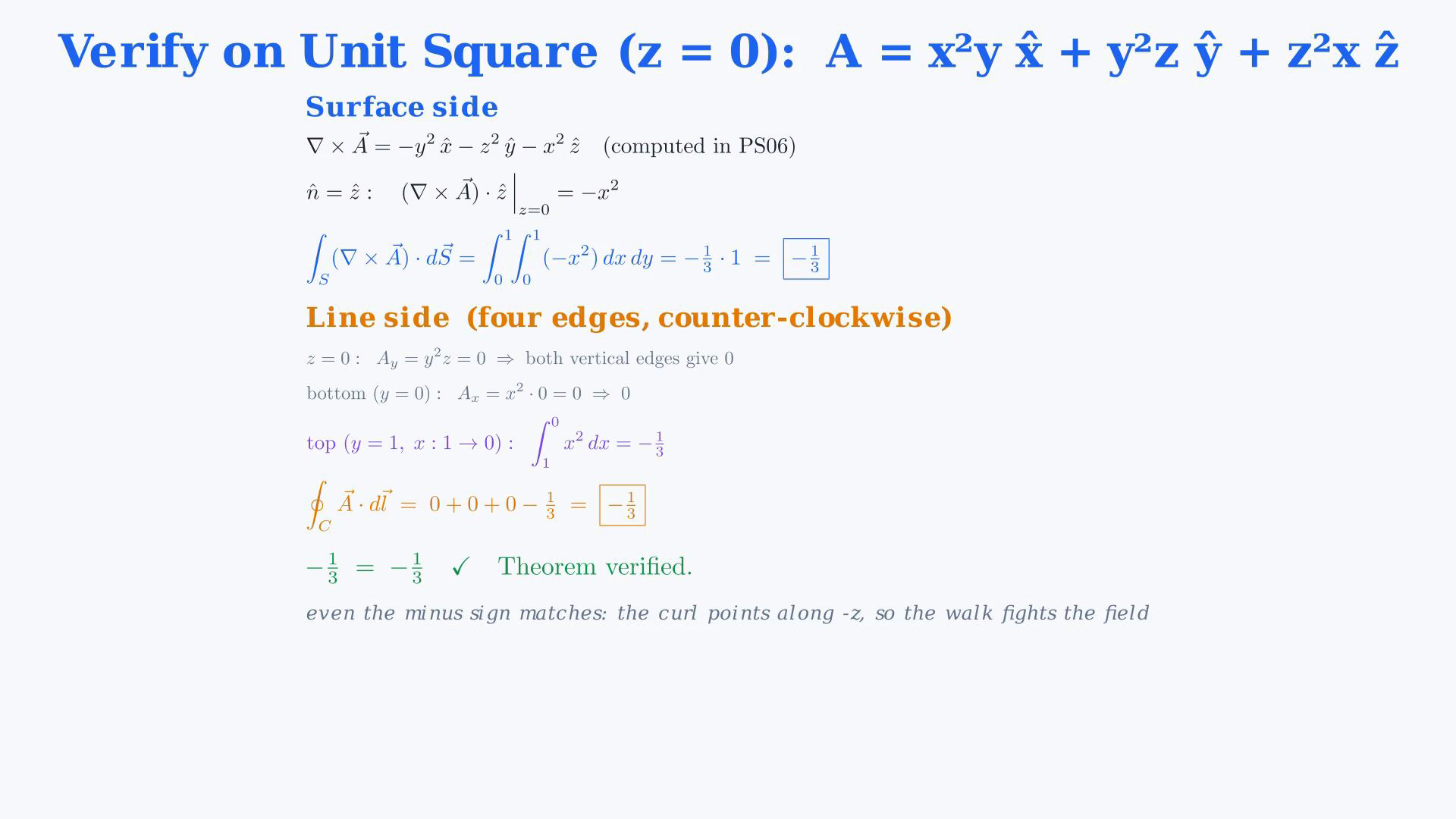 Original English final showing shared-edge cancellation, the unit-square line and curl integrals both equal to minus one third, or the vortex circulation two pi and the line-current Ampère relation.
