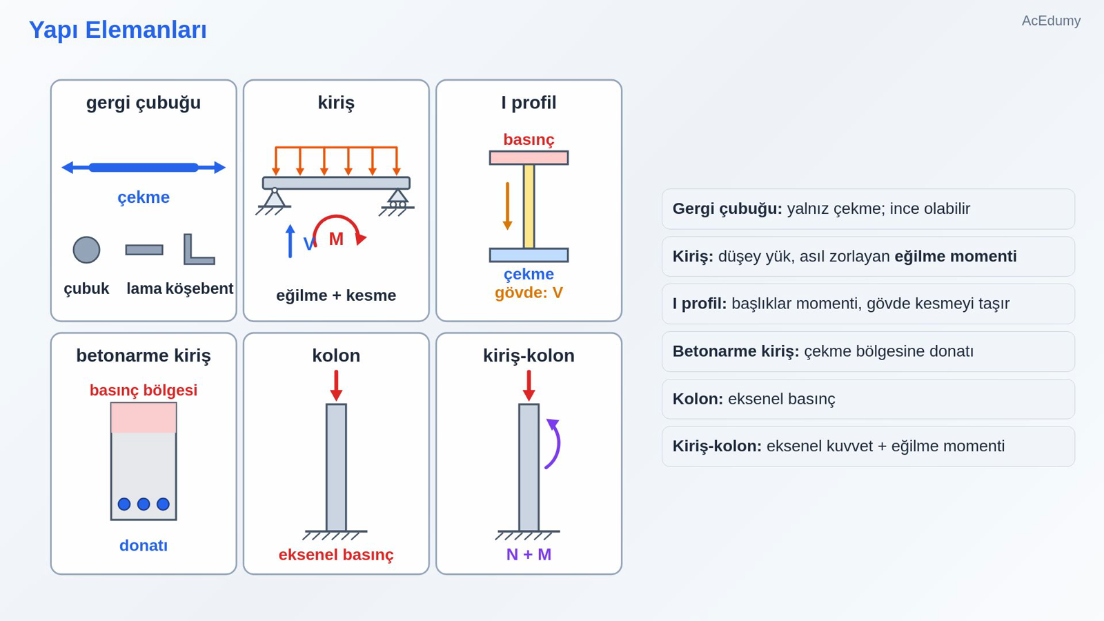 Yapı Elemanları
