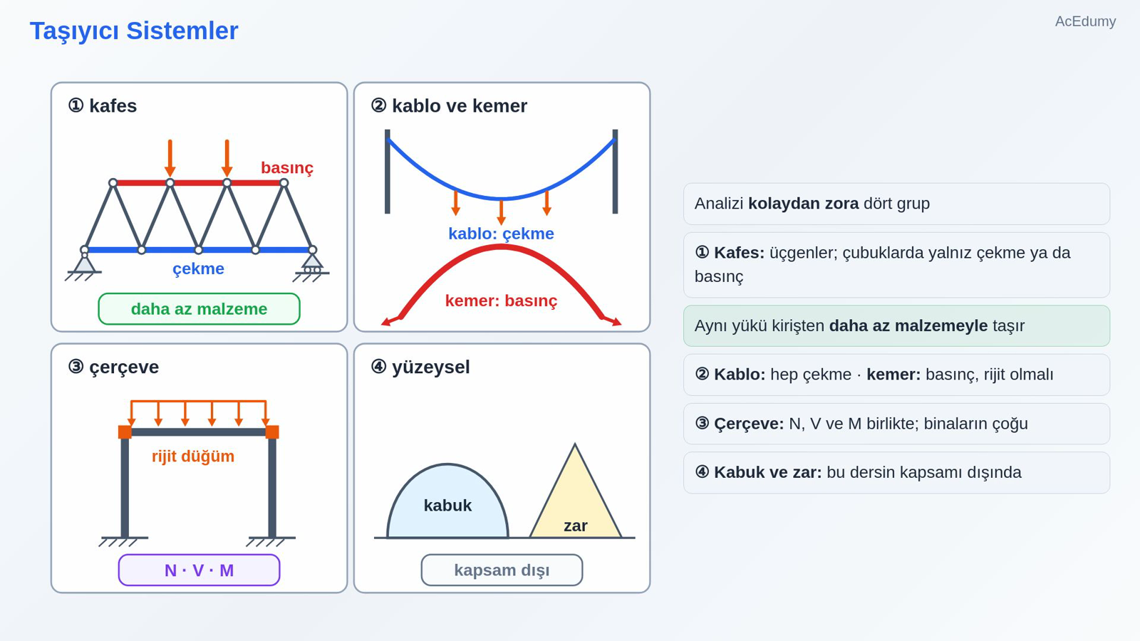Taşıyıcı Sistemler