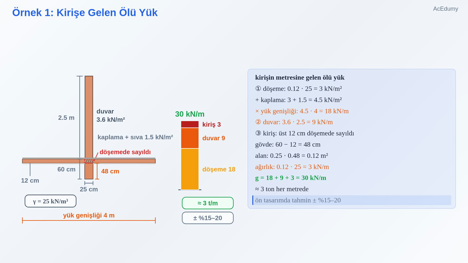 Örnek 1: Kirişe Gelen Ölü Yük