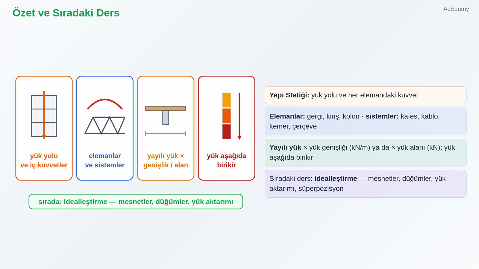 Özet ve Sıradaki Ders