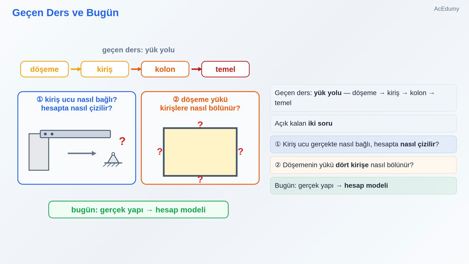 Geçen Ders ve Bugün