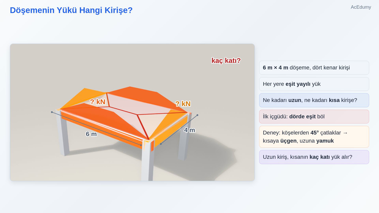 Döşemenin Yükü Hangi Kirişe?