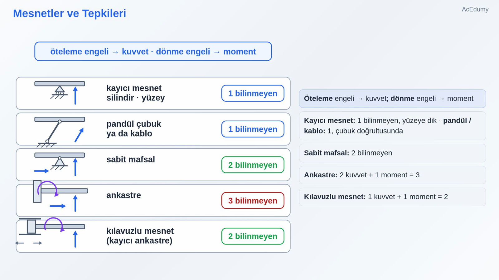 Mesnetler ve Tepkileri