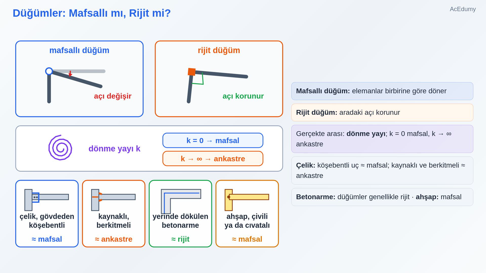 Düğümler: Mafsallı mı, Rijit mi?