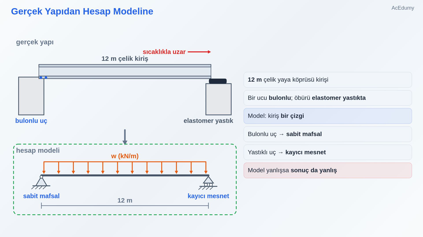 Gerçek Yapıdan Hesap Modeline
